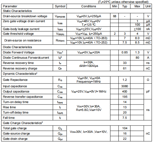 68v80a,KNB3306B場效應(yīng)管
