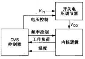 動態(tài)功耗分析，降低動態(tài)功耗的方法-KIA MOS管