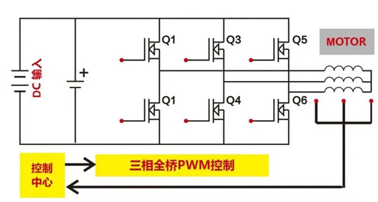 ?控制器mos管,電動(dòng)車控制器MOS管應(yīng)用-KIA MOS管