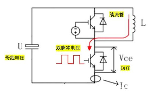 雙脈沖測(cè)試原理,雙脈沖測(cè)試原理圖詳解-KIA MOS管