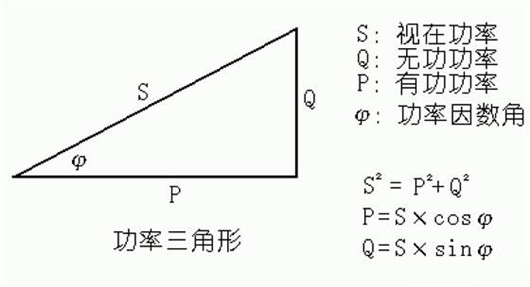 視在功率,有功功率,無(wú)功功率的關(guān)系、公式-KIA MOS管
