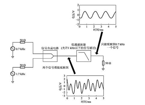 濾波器分類、特點(diǎn)、作用，常用濾波器-KIA MOS管