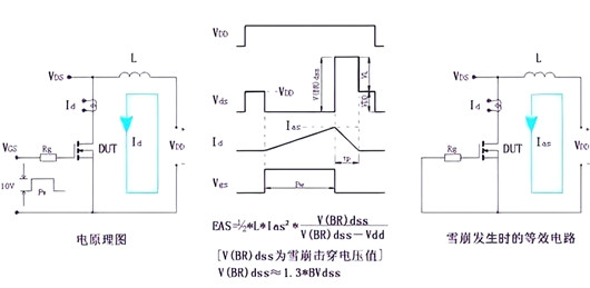 開(kāi)關(guān)電源MOS,失效