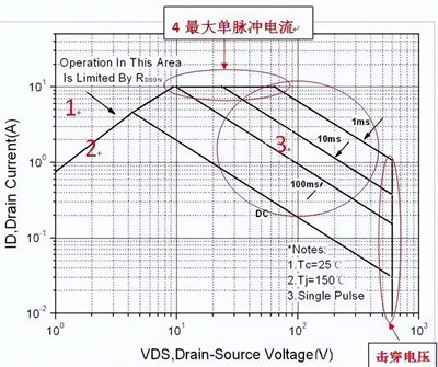 開(kāi)關(guān)電源MOS,失效