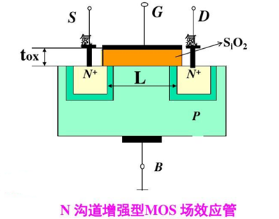 mosfet屬于什么器件？mosfet原理作用-KIA MOS管