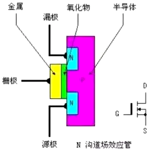 ?mos管是什么？mos管是什么器件？-KIA MOS管