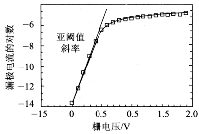 亞閾值斜率詳解，亞閾值斜率計(jì)算公式-KIA MOS管