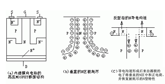 高壓mos管工作原理，高壓mos管廠家-KIA MOS管