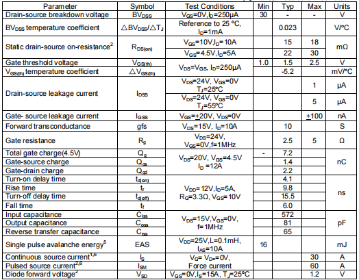 nce30p30k,KIA30N03B場(chǎng)效應(yīng)管
