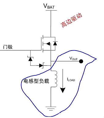 什么是高邊驅(qū)動？高邊驅(qū)動電路分享-KIA MOS管