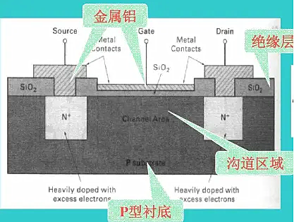 MOS管,溝道長(zhǎng)度