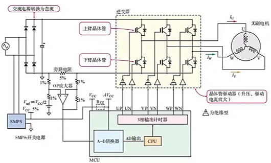 無(wú)刷電機(jī)驅(qū)動(dòng)電路