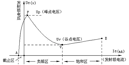 ujt,單結(jié)晶體管,符號(hào),原理