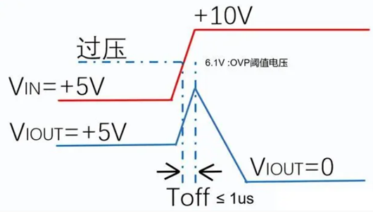 ovp過壓保護(hù),ovp,ocp