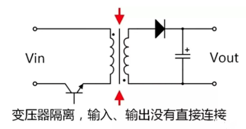 led隔離驅動與非隔離驅動的區(qū)別,怎么選？-KIA MOS管
