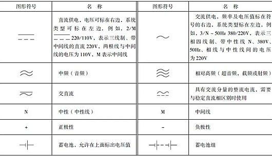 電路圖開(kāi)關(guān)符號(hào)
