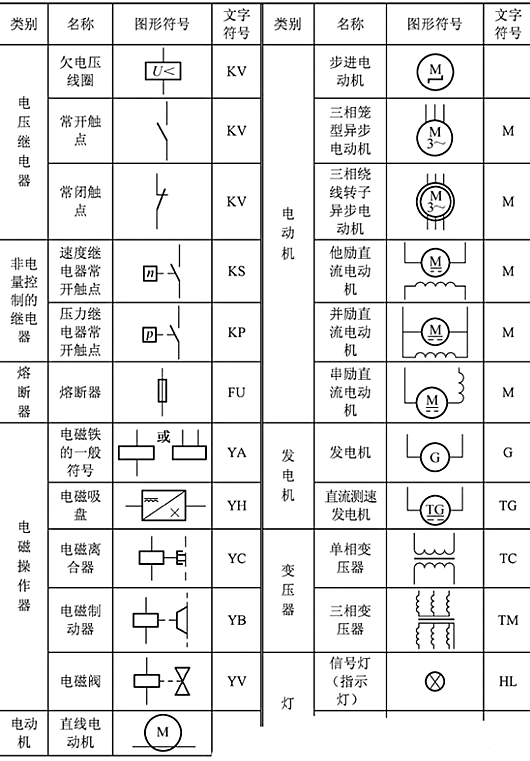 電路圖開(kāi)關(guān)符號(hào)