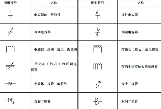 電路圖開(kāi)關(guān)符號(hào)