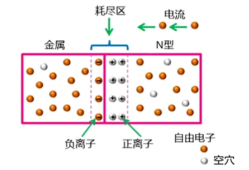 肖特基二極管作用、原理、特點-KIA MOS管