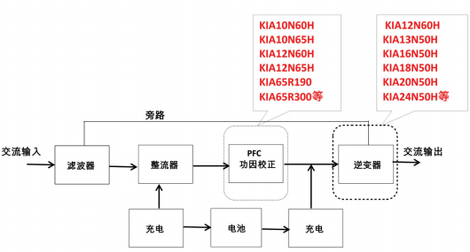 儲(chǔ)能電源場效應(yīng)管,KIA10N60H