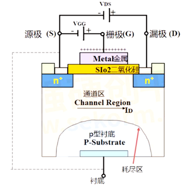 ?n溝道m(xù)os管原理，nmos工作條件詳解-KIA MOS管