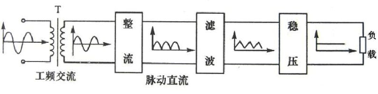 線性電源和開關(guān)電源區(qū)別