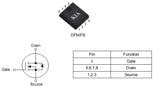 pwm mos管,150a30v,KNY2803S場(chǎng)效應(yīng)管參數(shù)資料-KIA MOS管
