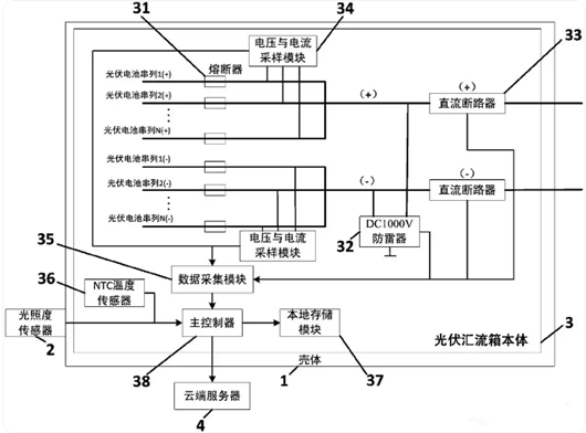 光伏匯流箱結(jié)構(gòu)、原理圖詳解-KIA MOS管