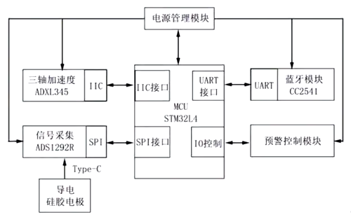 監(jiān)控系統(tǒng)mos管,LED紅外線燈mos管?的應(yīng)用-KIA MOS管